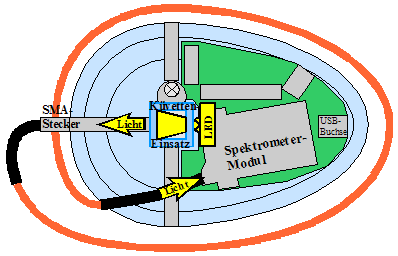 spec-i-Schema-Zeichnung im LED-Transmissions-Modus